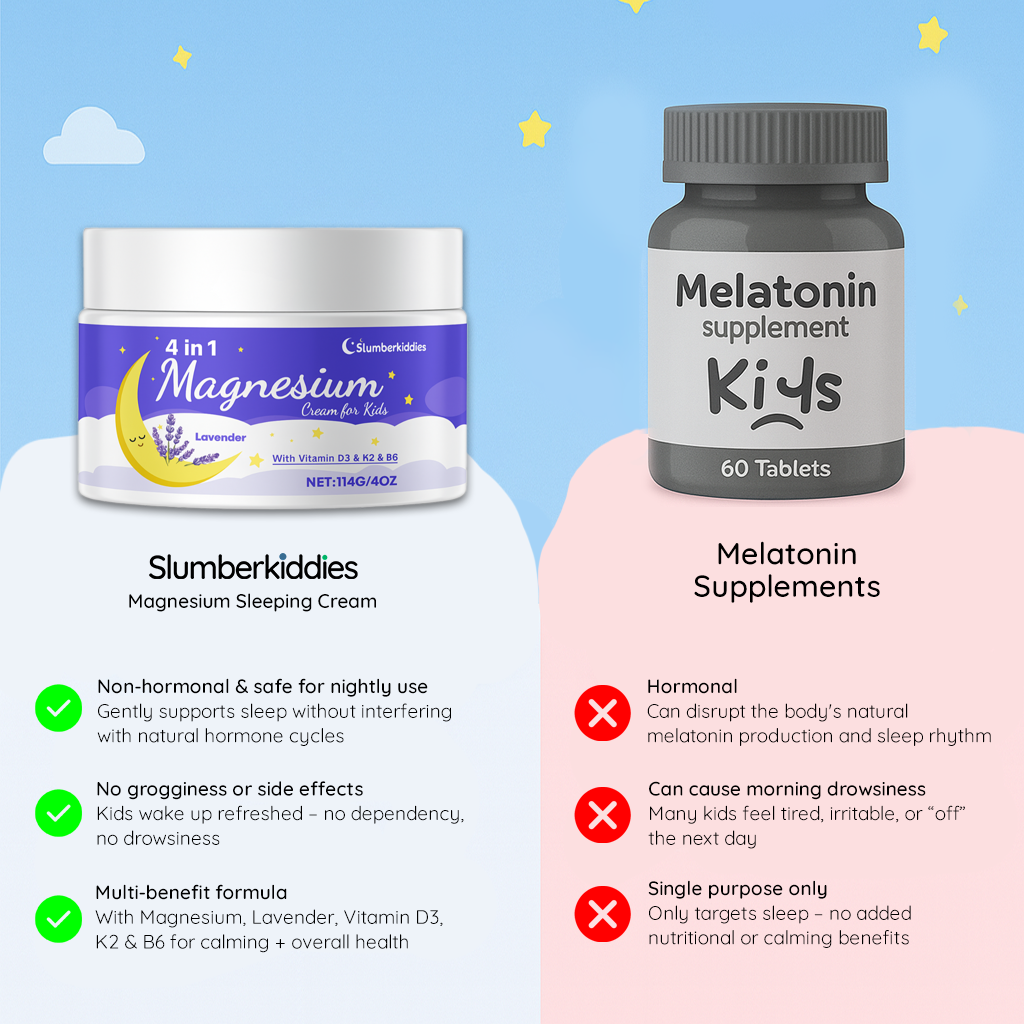 Magnesium Cream Kids Sleep Aid Lavender Bedtime Lotion
